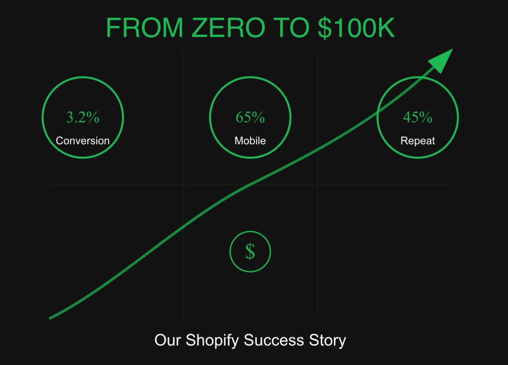 Shopify Success Story